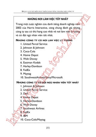 ch
24
h.v

NHÛÄNG NÚI LAÂM VIÏåC TÖËT NHÊËT

n

18 QUY LUÊÅT BÊËT BIÏËN PHAÁT TRIÏÍN DANH TIÏËNG THÛÚNG HIÏÅU CÖNG TY

Trong möåt cuöåc nghiïn cûáu danh tiïëng doanh nghiïåp nùm
2002 cuãa Harris Interactive, cöng chuáng àaánh giaá nhûäng
cöng ty sau coá thûá haång cao nhêët vïì núi laâm viïåc lyá tûúãng
vaâ coá àöåi nguä nhên viïn töët nhêët.
TÛÚÃNG

oru

m.
te

NHÛÄNG CÖNG TY COÁ NÚI LAÂM VIÏÅC LYÁ
1. United Parcel Service
2. Johnson & Johnson
3. Coca-Cola
4. Home Depot
5. Walt Disney
6. Eastman Kodak
7. Harley-Davidson
8. FedEx
9. Maytag
10. SouthwestAirlines/Sony/Microsoft

htt

p:/
/f

NHÛÄNG CÖNG TY COÁ ÀÖÅI NGUÄ NHÊN VIÏN TÖËT NHÊËT
1. Johnson & Johnson
2. United Parcel Service
3. Dell
4. Home Depot
5. Harley-Davidson
6. Walt Disney
7. Southwest Airlines
8. FedEx
9. IBM
10. Coca-Cola/Maytag
272

 