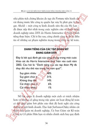 n

18 QUY LUÊÅT BÊËT BIÏËN PHAÁT TRIÏÍN DANH TIÏËNG THÛÚNG HIÏÅU CÖNG TY

ch
24
h.v

nhaâ phên tñch chûáng khoaán do taåp chñ Fortune tiïën haânh chó
vaâi thaáng trûúác khi cöng ty quyïìn lûåc naây bõ phaát giaác laâ lûâa
gaåt. Ahold – möåt cöng ty kinh doanh siïu thõ cuãa Haâ Lan –
àaä àûúåc xïëp thûá nhêët trong cuöåc nghiïn cûáu vïì danh tiïëng
doanh nghiïåp nùm 2001 do Harris Interactive vaâ Viïån Danh
tiïëng thûåc hiïån. Chó ñt lêu sau, cuäng chñnh cöng ty àoá bõ àiïìu
tra vïì nhûäng sai phaåm nghiïm troång trong cöng taác kïë toaán.
DANH TIÏËNG CUÃA CAÁC TÊÅP ÀOAÂN MYÄ
ÀANG GIAÃM DÊÌN

m.
te

Àêy laâ kïët quaã àaánh giaá cuãa cöng chuáng trong möåt cuöåc
khaão saát do Harris Interactive thûåc hiïån vaâo cuöëi nùm
2002. Cêu hoãi laâ: “Danh tiïëng cuãa caác têåp àoaân Myä àaä
thay àöíi nhû thïë naâo trong hai nùm qua?”.
48%
31%
14%
6%
1%

p:/
/f

oru

Suy giaãm nhiïìu
Suy giaãm chuát ñt
Khöng thay àöíi
Caãi thiïån chuát ñt
Caãi thiïån nhiïìu

htt

Nöî lûåc quaãn lyá doanh nghiïåp möåt caách coá traách nhiïåm
hún vaâ nhûäng cöë gùæng trong viïåc giaám saát hoaåt àöång kïë toaán
coá thïí giuáp giaãm búát phêìn naâo thaái àöå hoaâi nghi cuãa cöng
chuáng vïì giúái kinh doanh. Àaåo luêåt Sarbanes-Oxley nhùçm caãi
thiïån viïåc quaãn trõ doanh nghiïåp, UÃy ban Giaám saát Kïë toaán
Cöng ty Cöí phêìn Hûäu haån vaâ nhiïìu chñnh saách hay quy àõnh
34

 