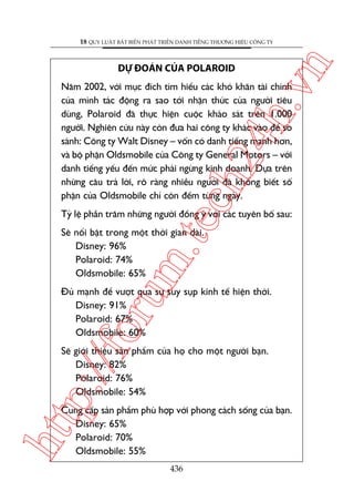 ch
24
h.v

DÛÅ ÀOAÁN CUÃA POLAROID

n

18 QUY LUÊÅT BÊËT BIÏËN PHAÁT TRIÏÍN DANH TIÏËNG THÛÚNG HIÏÅU CÖNG TY

Nùm 2002, vúái muåc àñch tòm hiïíu caác khoá khùn taâi chñnh
cuãa mònh taác àöång ra sao túái nhêån thûác cuãa ngûúâi tiïu
duâng, Polaroid àaä thûåc hiïån cuöåc khaão saát trïn 1.000
ngûúâi. Nghiïn cûáu naây coân àûa hai cöng ty khaác vaâo àïí so
ä
saánh: Cöng ty Walt Disney – vöën coá danh tiïëng maånh hún,
vaâ böå phêån Oldsmobile cuãa Cöng ty General Motors – vúái
danh tiïëng yïëu àïën mûác phaãi ngûâng kinh doanh. Dûåa trïn
nhûäng cêu traã lúâi, roä raâng nhiïìu ngûúâi àaä khöng biïët söë
phêån cuãa Oldsmobile chó coân àïëm tûâng ngaây.

m.
te

Tyã lïå phêìn trùm nhûäng ngûúâi àöìng yá vúái caác tuyïn böë sau:
Seä nöíi bêåt trong möåt thúâi gian daâi.
Disney: 96%
Polaroid: 74%
Oldsmobile: 65%

oru

Àuã maånh àïí vûúåt qua sûå suy suåp kinh tïë hiïån thúâi.
Disney: 91%
Polaroid: 67%
Oldsmobile: 60%

p:/
/f

Seä giúái thiïåu saãn phêím cuãa hoå cho möåt ngûúâi baån.
Disney: 82%
Polaroid: 76%
Oldsmobile: 54%

htt

Cung cêëp saãn phêím phuâ húåp vúái phong caách söëng cuãa baån.
Disney: 65%
Polaroid: 70%
Oldsmobile: 55%
436

 