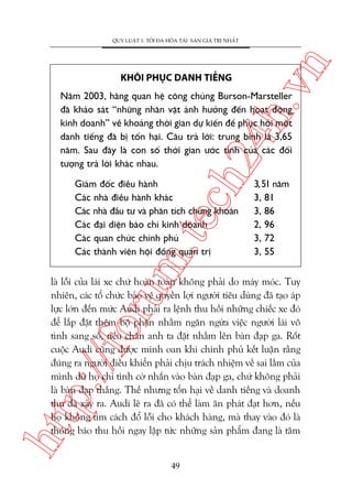 ch
24
h.v

KHÖI PHUÅC DANH TIÏËNG

n

QUY LUÊÅT 1: TÖËI ÀA HOÁA TAÂI SAÃN GIAÁ TRÕ NHÊËT

Nùm 2003, haäng quan hïå cöng chuáng Burson-Marsteller
àaä khaão saát “nhûäng nhên vêåt aãnh hûúãng àïën hoaåt àöång
kinh doanh” vïì khoaãng thúâi gian dûå kiïën àïí phuåc höìi möåt
danh tiïëng àaä bõ töín haåi. Cêu traã lúâi: trung bònh laâ 3,65
nùm. Sau àêy laâ con söë thúâi gian ûúác tñnh cuãa caác àöëi
tûúång traã lúâi khaác nhau.

m.
te

Giaám àöëc àiïìu haânh
Caác nhaâ àiïìu haânh khaác
Caác nhaâ àêìu tû vaâ phên tñch chûáng khoaán
Caác àaåi diïån baáo chñ kinh doanh
Caác quan chûác chñnh phuã
Caác thaânh viïn höåi àöìng quaãn trõ

3, 51 nùm
3, 81
3, 86
2, 96
3, 72
3, 55

htt

p:/
/f

oru

laâ löîi cuãa laái xe chûá hoaân toaân khöng phaãi do maáy moác. Tuy
nhiïn, caác töí chûác baão vïå quyïìn lúåi ngûúâi tiïu duâng àaä taåo aáp
lûåc lúán àïën mûác Audi phaãi ra lïånh thu höìi nhûäng chiïëc xe àoá
àïí lùæp àùåt thïm böå phêån nhùçm ngùn ngûâa viïåc ngûúâi laái vö
tònh sang söë, nïëu chên anh ta àùåt nhêìm lïn baân àaåp ga. Röët
cuöåc Audi cuäng àûúåc minh oan khi chñnh phuã kïët luêån rùçng
àuáng ra ngûúâi àiïìu khiïín phaãi chõu traách nhiïåm vïì sai lêìm cuãa
mònh duâ hoå chó tònh cúâ nhêën vaâo baân àaåp ga, chûá khöng phaãi
laâ baân àaåp thùæng. Thïë nhûng töín haåi vïì danh tiïëng vaâ doanh
thu àaä xaãy ra. Audi leä ra àaä coá thïí laâm ùn phaát àaåt hún, nïëu
hoå khöng tòm caách àöí löîi cho khaách haâng, maâ thay vaâo àoá laâ
thöng baáo thu höìi ngay lêåp tûác nhûäng saãn phêím àang laâ têm

49

 