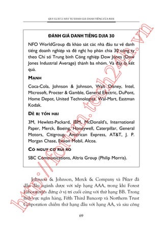 ch
24
h.v

ÀAÁNH GIAÁ DANH TIÏËNG DJIA 30

n

QUY LUÊÅT 2: HAÄY TÛÅ ÀAÁNH GIAÁ DANH TIÏËNG CUÃA BAÅN

NFO WorldGroup àaä khaão saát caác nhaâ àêìu tû vïì danh
tiïëng doanh nghiïåp vaâ àïì nghõ hoå phên chia 30 cöng ty
theo Chó söë Trung bònh Cöng nghiïåp Dow Jones (Dow
Jones Industrial Average) thaânh ba nhoám. Vaâ àêy laâ kïët
quaã.

MAÅNH

DÏÎ

BÕ TÖÍN HAÅI

m.
te

Coca-Cola, Johnson & Johnson, Walt Disney, Intel,
Microsoft, Procter & Gamble, General Electric, DuPont,
Home Depot, United Technologies, Wal-Mart, Eastman
Kodak.

COÁ

oru

3M, Hewlett-Packard, IBM, McDonald’s, International
Paper, Merck, Boeing, Honeywell, Caterpillar, General
Motors, Citigroup, American Express, AT&T, J. P.
Morgan Chase, Exxon Mobil, Alcoa.
NGUY CÚ RUÃI RO

p:/
/f

SBC Communications, Altria Group (Philip Morris).

htt

Johnson & Johnson, Merck & Company vaâ Pfizer àaä
dêîn àêìu ngaânh dûúåc vúái xïëp haång AAA, trong khi Forest
Laboratories àûáng úã võ trñ cuöëi cuâng vúái thûá haång BB. Trong
lônh vûåc ngên haâng, Fifth Third Bancorp vaâ Northern Trust
Corporation chiïëm thûá haång àêìu vúái haång AA, vaâ saáu cöng
69

 