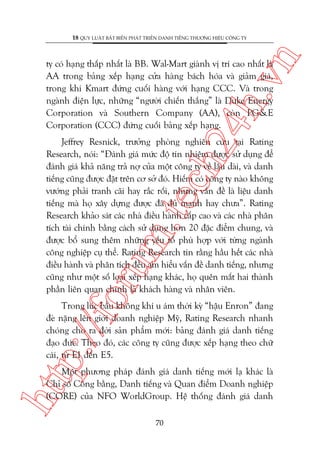 n

18 QUY LUÊÅT BÊËT BIÏËN PHAÁT TRIÏÍN DANH TIÏËNG THÛÚNG HIÏÅU CÖNG TY

ch
24
h.v

ty coá haång thêëp nhêët laâ BB. Wal-Mart giaânh võ trñ cao nhêët laâ
AA trong baãng xïëp haång cûãa haâng baách hoáa vaâ giaãm giaá,
trong khi Kmart àûáng cuöëi haâng vúái haång CCC. Vaâ trong
ngaânh àiïån lûåc, nhûäng “ngûúâi chiïën thùæng” laâ Duke Energy
Corporation vaâ Southern Company (AA), coân PG&E
Corporation (CCC) àûáng cuöëi baãng xïëp haång.

oru

m.
te

Jeffrey Resnick, trûúãng phoâng nghiïn cûáu taåi Rating
Research, noái: “Àaánh giaá mûác àöå tñn nhiïåm àûúåc sûã duång àïí
àaánh giaá khaã nùng traã núå cuãa möåt cöng ty vïì lêu daâi, vaâ danh
tiïëng cuäng àûúåc àùåt trïn cú súã àoá. Hiïëm coá cöng ty naâo khöng
vûúáng phaãi tranh caäi hay rùæc röëi, nhûng vêën àïì laâ liïåu danh
tiïëng maâ hoå xêy dûång àûúåc àaä àuã maånh hay chûa”. Rating
Research khaão saát caác nhaâ àiïìu haânh cêëp cao vaâ caác nhaâ phên
tñch taâi chñnh bùçng caách sûã duång hún 20 àùåc àiïím chung, vaâ
àûúåc böí sung thïm nhûäng yïëu töë phuâ húåp vúái tûâng ngaânh
cöng nghiïåp cuå thïí. Rating Research tin rùçng hêìu hïët caác nhaâ
àiïìu haânh vaâ phên tñch àïìu am hiïíu vêën àïì danh tiïëng, nhûng
cuäng nhû möåt söë loaåi xïëp haång khaác, hoå quïn mêët hai thaânh
phêìn liïn quan chñnh laâ khaách haâng vaâ nhên viïn.

p:/
/f

Trong luác bêìu khöng khñ u aám thúâi kyâ “hêåu Enron” àang
àeâ nùång lïn giúái doanh nghiïåp Myä, Rating Research nhanh
choáng cho ra àúâi saãn phêím múái: baãng àaánh giaá danh tiïëng
àaåo àûác. Theo àoá, caác cöng ty cuäng àûúåc xïëp haång theo chûä
caái, tûâ E1 àïën E5.

htt

Möåt phûúng phaáp àaánh giaá danh tiïëng múái laå khaác laâ
Chó söë Cöng bùçng, Danh tiïëng vaâ Quan àiïím Doanh nghiïåp
(CORE) cuãa NFO WorldGroup. Hïå thöëng àaánh giaá danh
70

 