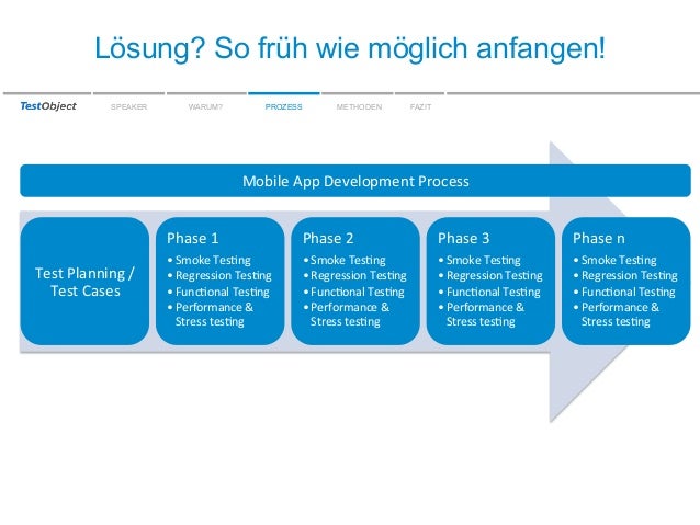 agile environment