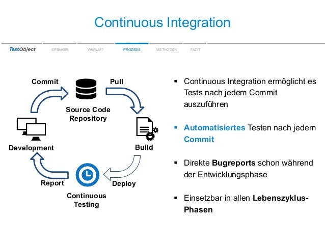 agile environment