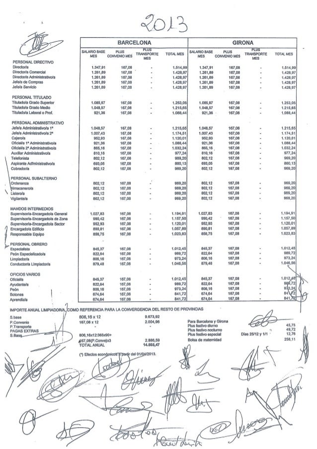 Tablas salariales convenio de limpieza de