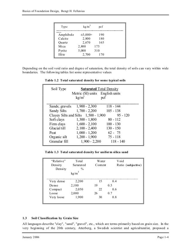 18 basics of foundation design fellenius alkyne reactions cheat sheet