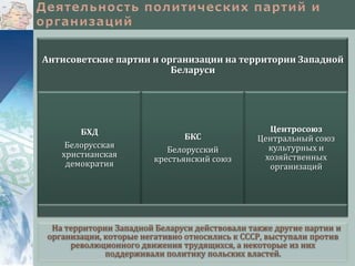 Антисоветские партии и организации на территории Западной
Беларуси

БХД
Белорусская
христианская
демократия

БКС
Белорусский
крестьянский союз

Центросоюз
Центральный союз
культурных и
хозяйственных
организаций

На территории Западной Беларуси действовали также другие партии и
организации, которые негативно относились к СССР, выступали против
революционного движения трудящихся, а некоторые из них
поддерживали политику польских властей.

 