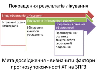 Покращення результатів лікування
Вища ефективність лікування
Інтенсивні схеми
хіміотерапії
Порушення інтенсивності режиму
Збільшення
кількості
ускладнень
Збереження бажаної
ефективності
Прогнозування
розвитку
токсичності та
своєчасне її
подолання
Мета дослідження - визначити фактори
прогнозу токсичності ХТ на ЗПГЗ
 