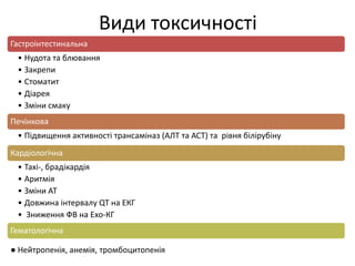 Види токсичності
Гастроінтестинальна
• Нудота та блювання
• Закрепи
• Стоматит
• Діарея
• Зміни смаку
Печінкова
• Підвищення активності трансаміназ (АЛТ та АСТ) та рівня білірубіну
Кардіологічна
• Тахі-, брадікардія
• Аритмія
• Зміни АТ
• Довжина інтервалу QT на ЕКГ
• Зниження ФВ на Ехо-КГ
Гематологічна
● Нейтропенія, анемія, тромбоцитопенія
 