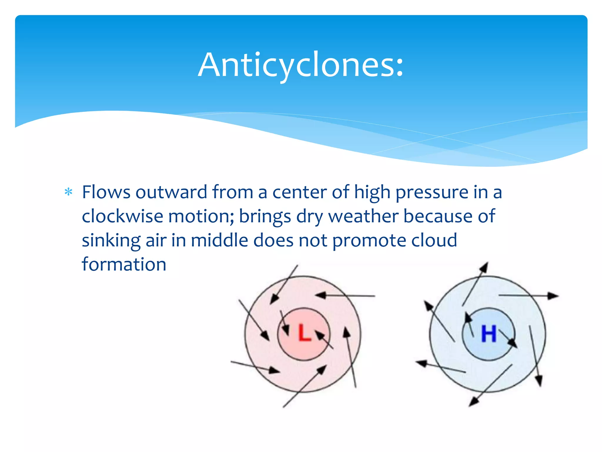  Flows outward from a center of high pressure in a
clockwise motion; brings dry weather because of
sinking air in middle does not promote cloud
formation
Anticyclones:
 