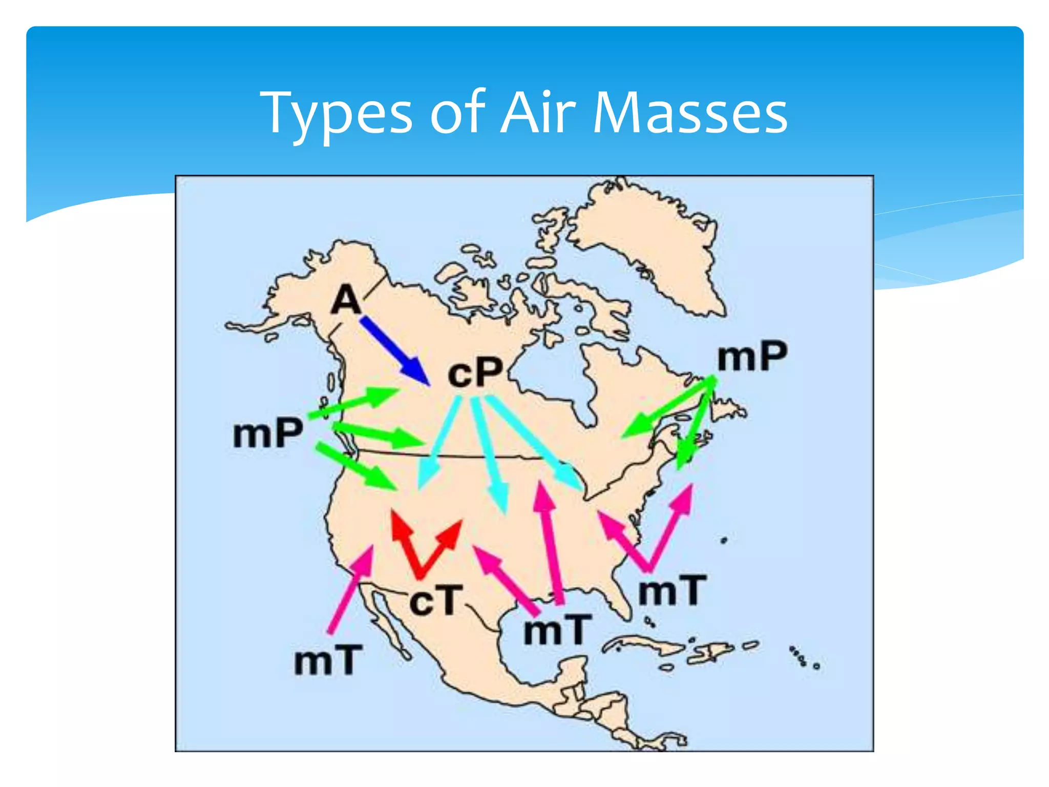 Types of Air Masses
 