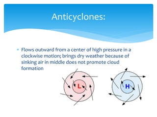  Flows outward from a center of high pressure in a
clockwise motion; brings dry weather because of
sinking air in middle does not promote cloud
formation
Anticyclones:
 