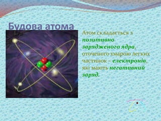 Будова атома Атом складається з
позитивно
зарядженого ядра,
оточеного хмарою легких
частинок – електронів,
які мають негативний
заряд.
 