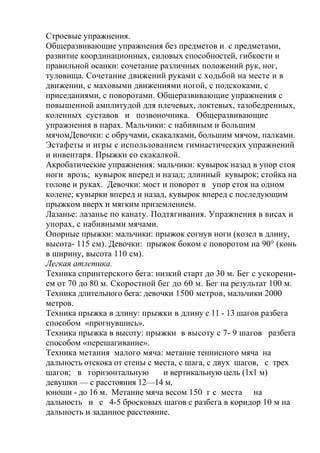 Строевые упражнения.
Общеразвивающие упражнения без предметов и с предметами,
развитие координационных, силовых способностей, гибкости и
правильной осанки: сочетание различных положений рук, ног,
туловища. Сочетание движений руками с ходьбой на месте и в
движении, с маховыми движениями ногой, с подскоками, с
приседаниями, с поворотами. Общеразвивающие упражнения с
повышенной амплитудой для плечевых, локтевых, тазобедренных,
коленных суставов и позвоночника. Общеразвивающие
упражнения в парах. Мальчики: с набивным и большим
мячомДевочки: с обручами, скакалками, большим мячом, палками.
Эстафеты и игры с использованием гимнастических упражнений
и инвентаря. Прыжки со скакалкой.
Акробатические упражнения: мальчики: кувырок назад в упор стоя
ноги врозь; кувырок вперед и назад; длинный кувырок; стойка на
голове и руках. Девочки: мост и поворот в упор стоя на одном
колене; кувырки вперед и назад, кувырок вперед с последующим
прыжком вверх и мягким приземлением.
Лазанье: лазанье по канату. Подтягивания. Упражнения в висах и
упорах, с набивными мячами.
Опорные прыжки: мальчики: прыжок согнув ноги (козел в длину,
высота- 115 см). Девочки: прыжок боком с поворотом на 90° (конь
в ширину, высота 110 см).
Легкая атлетика.
Техника спринтерского бега: низкий старт до 30 м. Бег с ускорени-
ем от 70 до 80 м. Скоростной бег до 60 м. Бег на результат 100 м.
Техника длительного бега: девочки 1500 метров, мальчики 2000
метров.
Техника прыжка в длину: прыжки в длину с 11 - 13 шагов разбега
способом «прогнувшись».
Техника прыжка в высоту: прыжки в высоту с 7- 9 шагов разбега
способом «перешагивание».
Техника метания малого мяча: метание теннисного мяча на
дальность отскока от стены с места, с шага, с двух шагов, с трех
шагов; в горизонтальную и вертикальную цель (lxl м)
девушки — с расстояния 12—14 м,
юноши - до 16 м. Метание мяча весом 150 г с места на
дальность и с 4-5 бросковых шагов с разбега в коридор 10 м на
дальность и заданное расстояние.
 