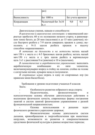 раз)
Выносливость Бег 1000 м Без учета времени
Координация Челночный бег 3х10
м, с
9,0 9,5
Двигательные умения, навыки и способности:
В циклических и ациклических локомоциях: с максимальной ско-
ростью пробегать 60 м из положения низкого старта; в равномер-
ном темпе бегать до 20 мин (мальчики) и до 15 мин (девочки); по-
сле быстрого разбега с 7-9 шагов совершать прыжок в длину; вы-
полнять с 9-11 шагов разбега прыжок в высоту
способом «перешагивание».
В метаниях на дальность и на меткость: метать малый
мяч 150 г с места и с 4-5 бросковых шагов разбега; метать малый
мяч 150 г с места и с трех шагов разбега в вертикальную
цель 1x1 с расстояния 8 м (девочки) и 10 м (мальчики).
В гимнастических и акробатических упражнениях: выполнять
акробатическую комбинацию из пяти элементов,
включающуюкувырки вперед в стойку на лопатки, стойка на голове
с согнутыми ногами, кувырок назад в полушпагат.
В спортивных играх: играть в одну из спортивных игр (по
правилам мини-баскетбола).
Требования к уровню подготовки учащихся 8 классов
Знать:
- Особенности развития избранного вида спорта;
- Педагогические, физиологические и
психологические основы обучения двигательным действиям и
воспитание физических качеств, современные формы построения
занятий и систем занятий физическими упражнениями с разной
функциональной направленностью;
- Основы использования в решении задач
физического развития и укрепления здоровья;
- Физиологические основы деятельности систем
дыхания, кровообращения и энергообеспечения при мышечных
нагрузках, возможности их развития и совершенствования
средствами физической культуры в равные возрастные периоды;
 