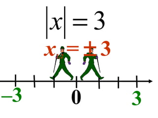 3=x
0–3 3
x1,2 = ± 3
 
