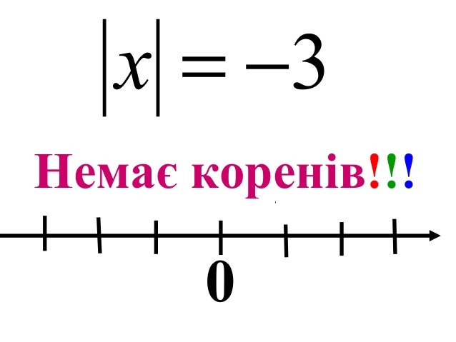 Модуль рисунок Модуль рисунок