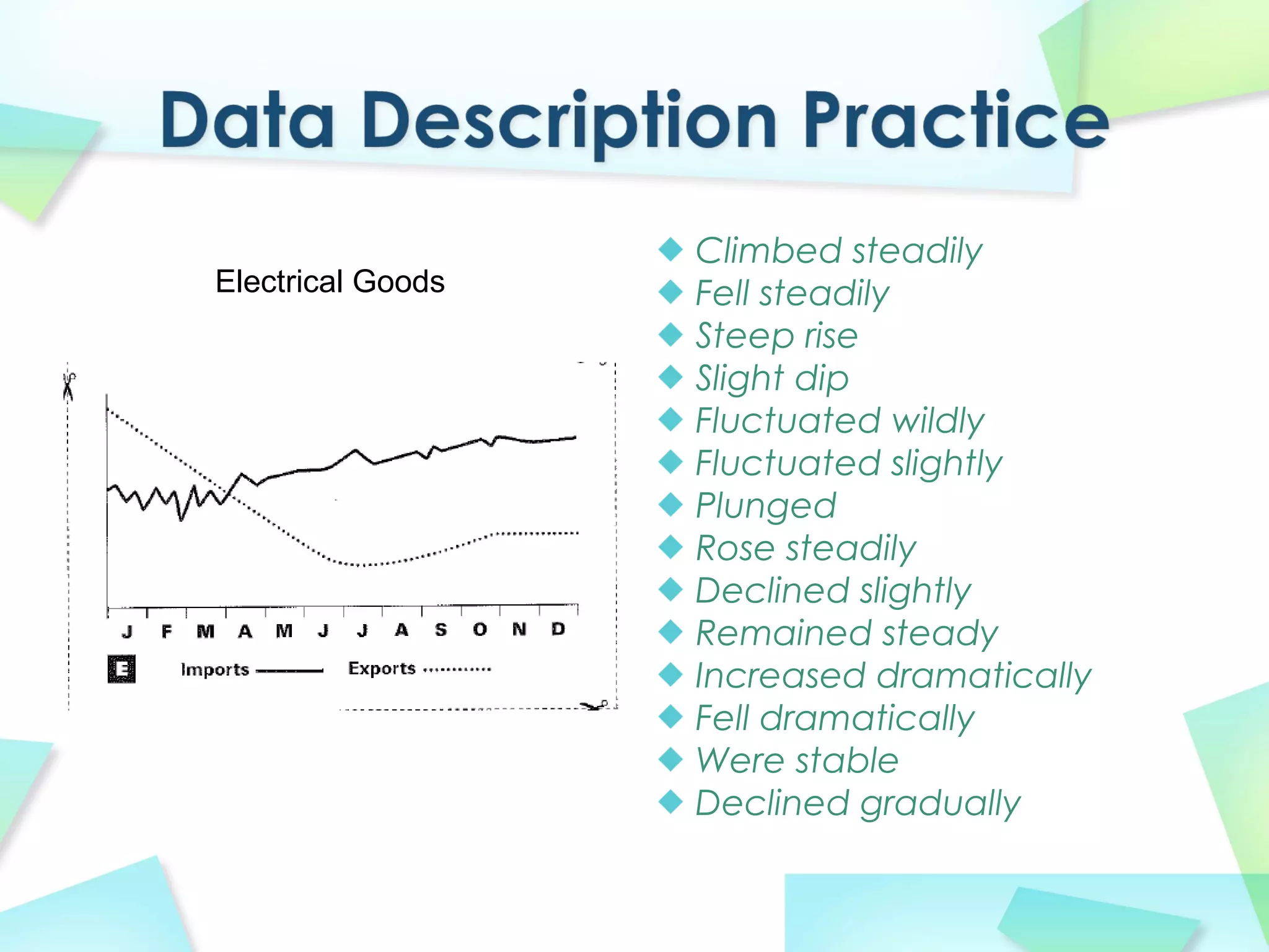 Climbed steadily
Fell steadily
Steep rise
Slight dip
Fluctuated wildly
Fluctuated slightly
Plunged
Rose steadily
Declined slightly
Remained steady
Increased dramatically
Fell dramatically
Were stable
Declined gradually
Electrical Goods
 