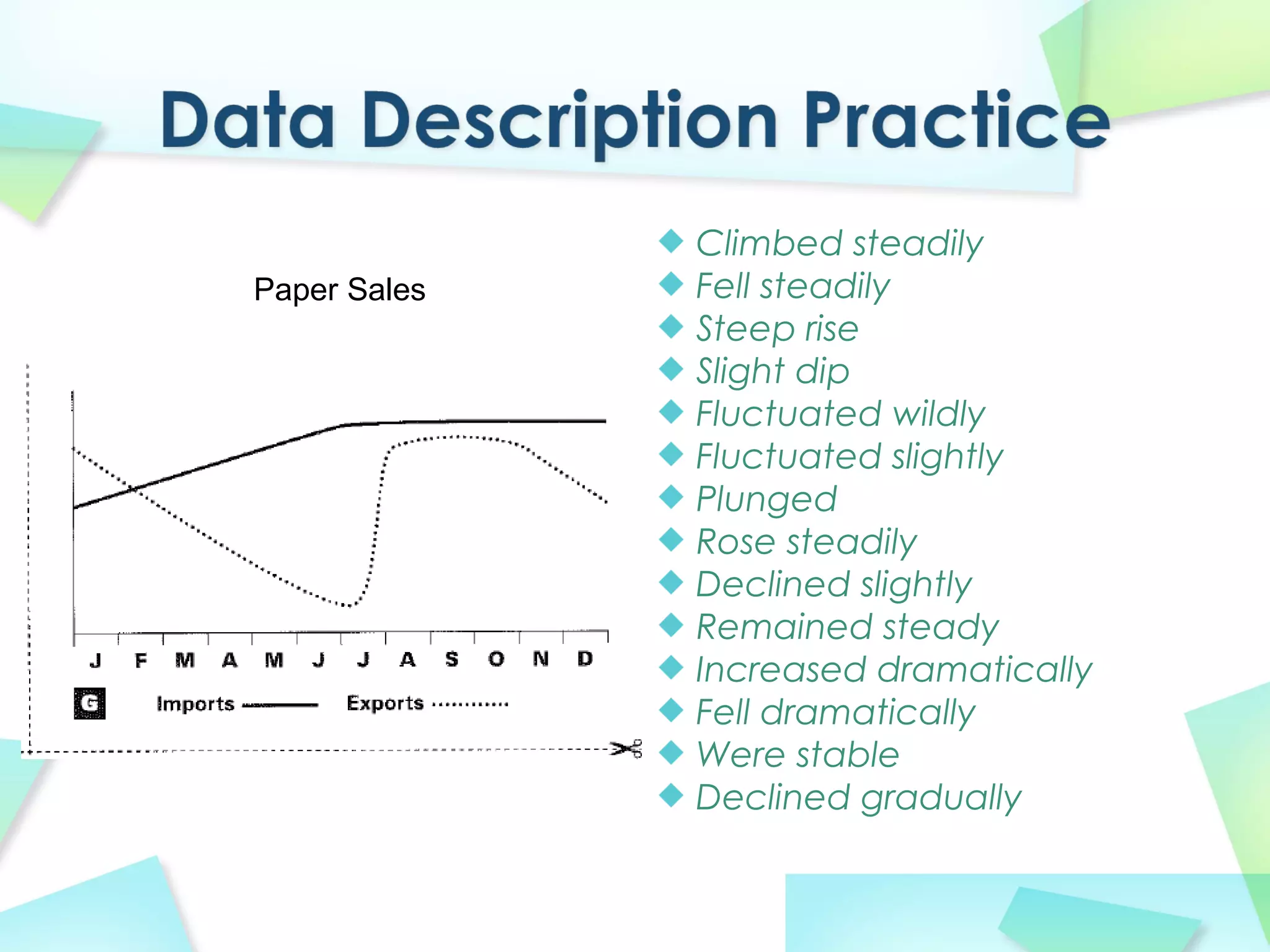 Climbed steadily
Fell steadily
Steep rise
Slight dip
Fluctuated wildly
Fluctuated slightly
Plunged
Rose steadily
Declined slightly
Remained steady
Increased dramatically
Fell dramatically
Were stable
Declined gradually
Paper Sales
 