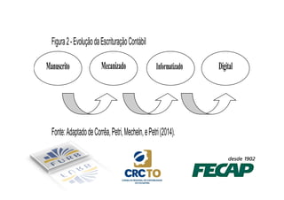 Figura 2 - Evolução da Escrituração Contábil 
Manuscrito Mecanizado Informatizado Digital 
Fonte: Adaptado de Corrêa, Petri, Mecheln, e Petri (2014). 
 