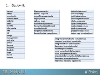1. Geslovnik 
javnost 
odnos 
organizacija 
komuniciranje 
podjetje 
medij 
znamka 
informacija 
leto 
cilj 
okolje 
management 
področje 
primer 
skupina 
program 
deležnik 
vloga 
model 
novinar 
odnosi z javnostmi 
odnosi z mediji 
oddelek za odnose 
strokovnjak za odnose 
služba za odnose 
sporočilo za javnost 
svetovalec za odnose 
društvo za odnose 
predstavnik za odnose 
odnos med organizacijami 
blagovna znamka 
lokalna skupnost 
neprofitna organizacija 
ciljna javnost 
spletna stran 
družbena odgovornost 
komunikacijska aktivnost 
množični medij 
korporativna identiteta 
komunikacijski menedžment 
integrirano marketinško komuniciranje 
nevladna neprofitna organizacija 
integrirano tržno komuniciranje 
dvosmerni simetrični model 
nova blagovna znamka 
javna komunikacijska kampanja 
krizni managementski načrt 
organizacijska komunikacijska kompetenca 
dvosmerni asimetrični model 
neprofitna nevladna organizacija 
 