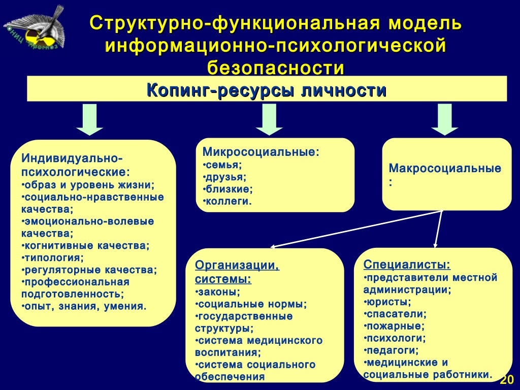 Информационно психологической безопасностью организации. Информационно-психологическая безопасность. психологическая безопасность картинки. психологическая безопасность в спорте. информационно психологическая безопасность колледж вуз.