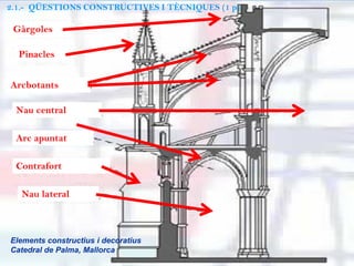 Gàrgoles
Pinacles
Arcbotants
Nau central
Arc apuntat
Contrafort
Nau lateral
Elements constructius i decoratius
Catedral de Palma, Mallorca
2.1.- QÜESTIONS CONSTRUCTIVES I TÈCNIQUES (1 p)
 