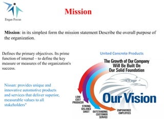 Mission
Mission: in its simplest form the mission statement Describe the overall purpose of
the organization.
Defines the primary objectives. Its prime
function of internal – to define the key
measure or measures of the organization's
success.
Nissan: provides unique and
innovative automotive products
and services that deliver superior,
measurable values to all
stakeholders"
United Concrete Products
 