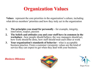 Organization Values
1. The principles you stand for personally - for example, integrity,
innovation, respect, passion
2. The beliefs and attitudes you and your staff have in common in the
workplace - how people should behave, the way managers should act,
how work should be done, how staff should treat each other at work
3. Your organization's standards of behavior - what is acceptable
business practice. From a customer viewpoint, values are the kind of
service they can expect to get when they deal with your business.
Values: represent the core priorities in the organization’s culture, including
what drives members’ priorities and how they truly act in the organization
Business Dilemma
 