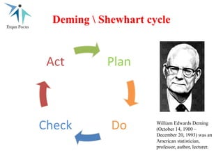 Plan
DoCheck
Act
Deming  Shewhart cycle
William Edwards Deming
(October 14, 1900 –
December 20, 1993) was an
American statistician,
professor, author, lecturer.
 