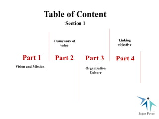 Table of Content
Section 1
4
Vision and Mission
Framework of
value
Organization
Culture
Linking
objective
Part 1 Part 2 Part 3 Part 4
 