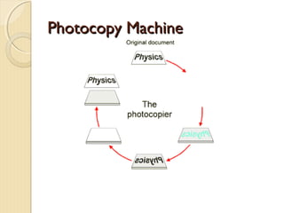 
Induction
 P and Q are in contact
 