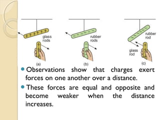 
 Apparatus:
 Plastic straw
 Tissue paper &
 A4 paper.
 Procedure:
 Tear off several bits of paper about the size of a pea or
smaller and place them on a table or counter. Bring the
straw near to the paper bits. What happens?
 Rub the tissue to the straw and again bring the comb
near the bits of paper. What happens now?
Charging by Friction
 