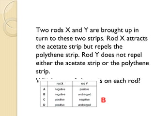 
Negatively Sphere
 Earth is taken away
from the conductor
 