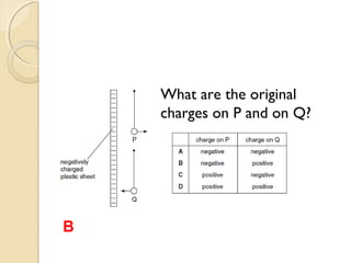 
Positively Sphere
 As a negatively charge
rod is brought near to
the conductor, electrons
are repelled to end Q
 
