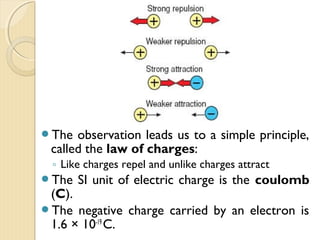 
 What Happened:
 The first time you brought the straw near the paper bits,
nothing happened, but when you rub the straw with a
tissue, you gave the straw a charge of static electricity
 Then, when you brought the straw near the paper bits, they
were attracted to the straw because of this charge.
 