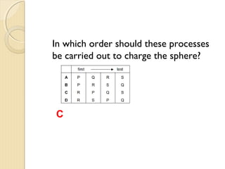 
Applications of
Electrostatics
Describe examples where charging could be a problem, e.g.
lightning.
 