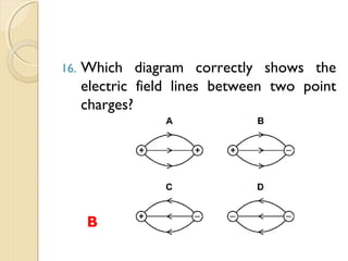 
Electrostatic Paint
The nozzle is given a same
charge that will repel each
other so that the paint spreads
out to form a large cloud.
The charged droplets are
all attracted to the object
because it has an opposite
charge.
 