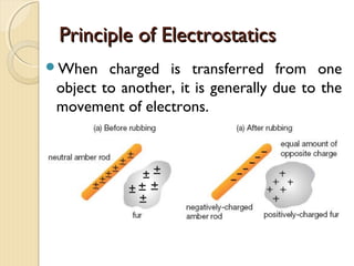 
 Materials Needed:
 Plastic straw
 Tissue paper
 Faucet.
 Procedure:
 Just barely open a water faucet so that you get a very
fine stream of water flowing.
 Then, rub the straw with the tissue. Slowly bring the
comb near the stream of water. What do you see?
 
