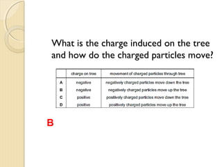 
2. A perspex rod can be charged positively by rubbing
it with a woollen cloth.
3. How does the rod gain its charge?
A. The rod gains electrons.
B. The rod gains protons.
C. The rod loses electrons.
D. The rod loses protons.
 