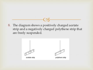 
8. The diagram shows a positively charged acetate
strip and a negatively charged polythene strip that
are freely suspended.
 
