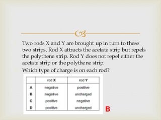 
1. Two rods X and Y are brought up in turn to these
two strips. Rod X attracts the acetate strip but repels
the polythene strip. Rod Y does not repel either the
acetate strip or the polythene strip.
2. Which type of charge is on each rod?
B
 