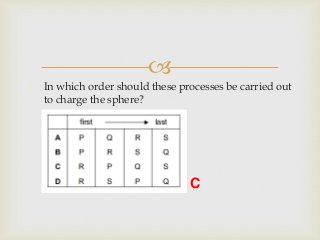 
1. In which order should these processes be carried out
to charge the sphere?
C
 