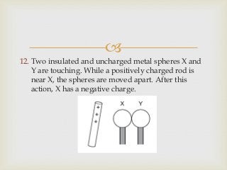 
12. Two insulated and uncharged metal spheres X and
Y are touching. While a positively charged rod is
near X, the spheres are moved apart. After this
action, X has a negative charge.
 
