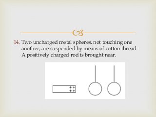 
14. Two uncharged metal spheres, not touching one
another, are suspended by means of cotton thread.
A positively charged rod is brought near.
 