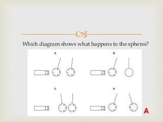 
1. Which diagram shows what happens to the spheres?
A
 