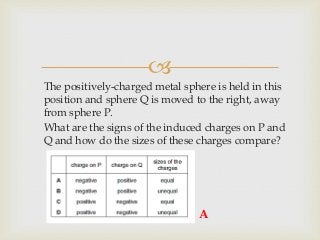 
1. The positively-charged metal sphere is held in this
position and sphere Q is moved to the right, away
from sphere P.
2. What are the signs of the induced charges on P and
Q and how do the sizes of these charges compare?
A
 