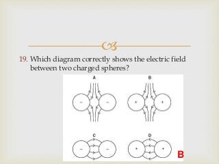 
19. Which diagram correctly shows the electric field
between two charged spheres?
B
 