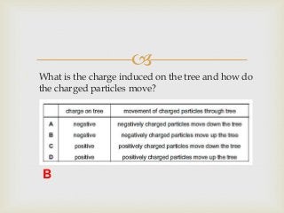 
1. What is the charge induced on the tree and how do
the charged particles move?
B
 