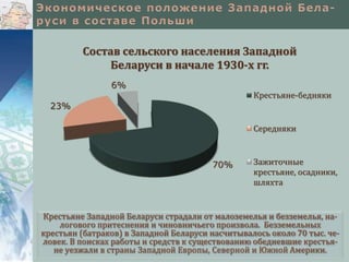 Крестьяне Западной Беларуси страдали от малоземелья и безземелья, на-
логового притеснения и чиновничьего произвола. Безземельных
крестьян (батраков) в Западной Беларуси насчитывалось около 70 тыс. че-
ловек. В поисках работы и средств к существованию обедневшие крестья-
не уезжали в страны Западной Европы, Северной и Южной Америки.
70%
23%
6%
Состав сельского населения Западной
Беларуси в начале 1930-х гг.
Крестьяне-бедняки
Середняки
Зажиточные
крестьяне, осадники,
шляхта
 